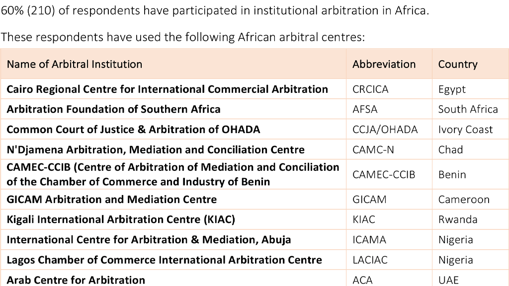 SOAS 2020 Arbitration in Africa Survey1