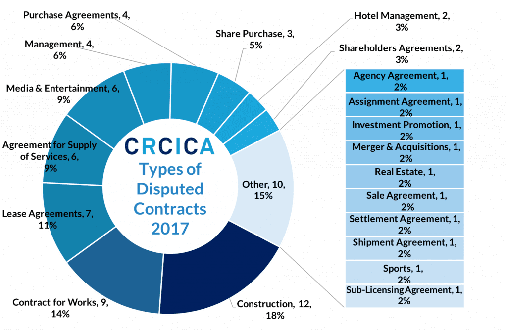 Annual Caseload Reports CRCICA